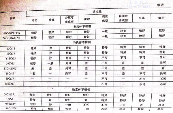 表 2.1.jpg