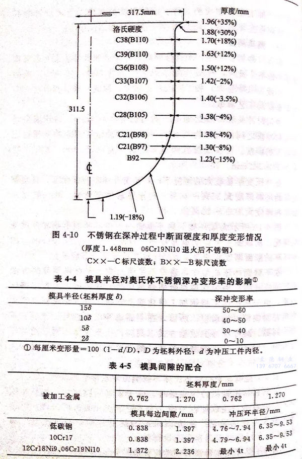 表 4.jpg 表 4.jpg