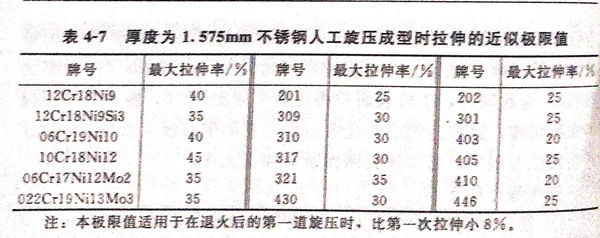表 7.jpg 表 7.jpg