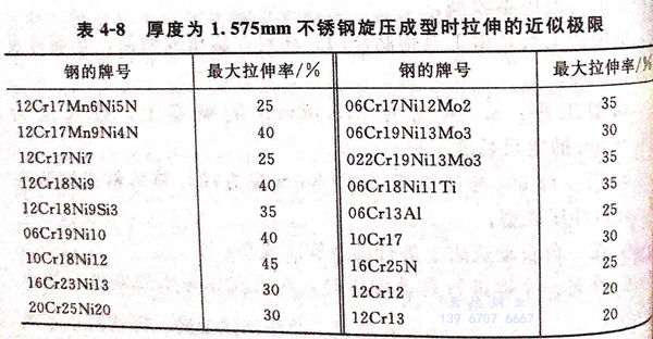 表 8.jpg 表 8.jpg