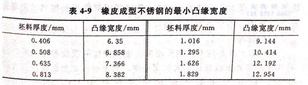 表 9.jpg 表 9.jpg
