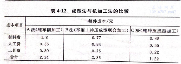 表 12.jpg 表 12.jpg