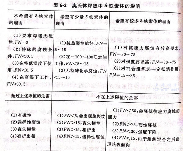 表 2.jpg 表 2.jpg