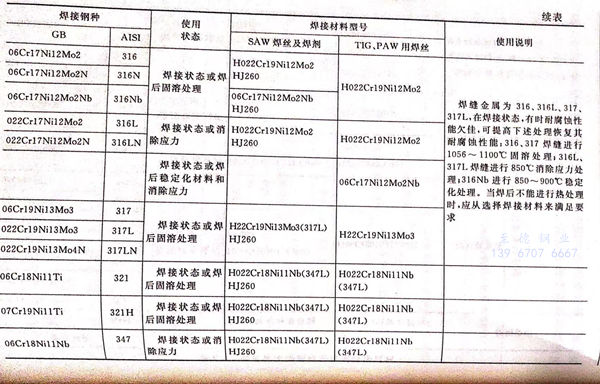 表 3.1.jpg
