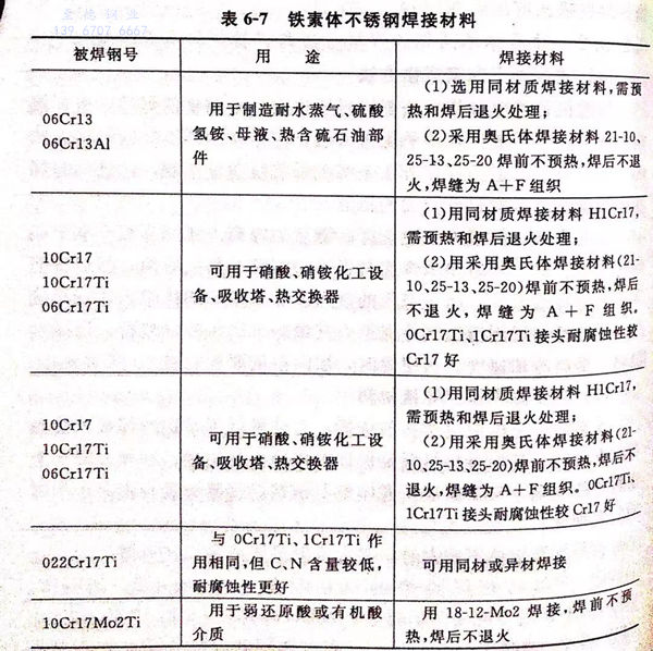 表 7.jpg
