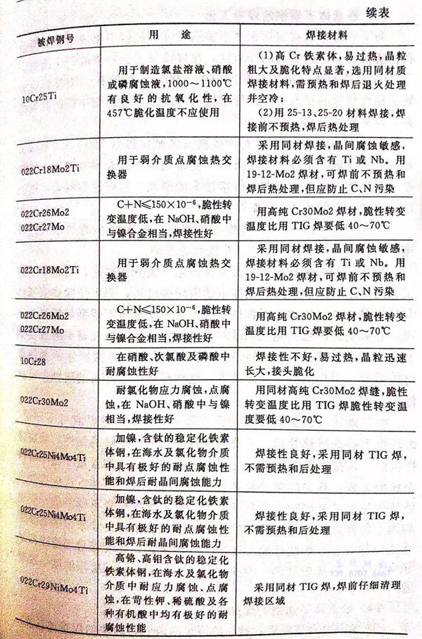 表 7.1.jpg