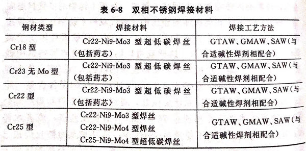 表 8.jpg 表 8.jpg