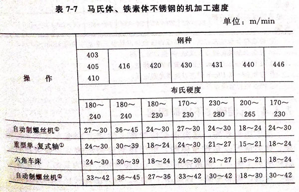 表 7.jpg