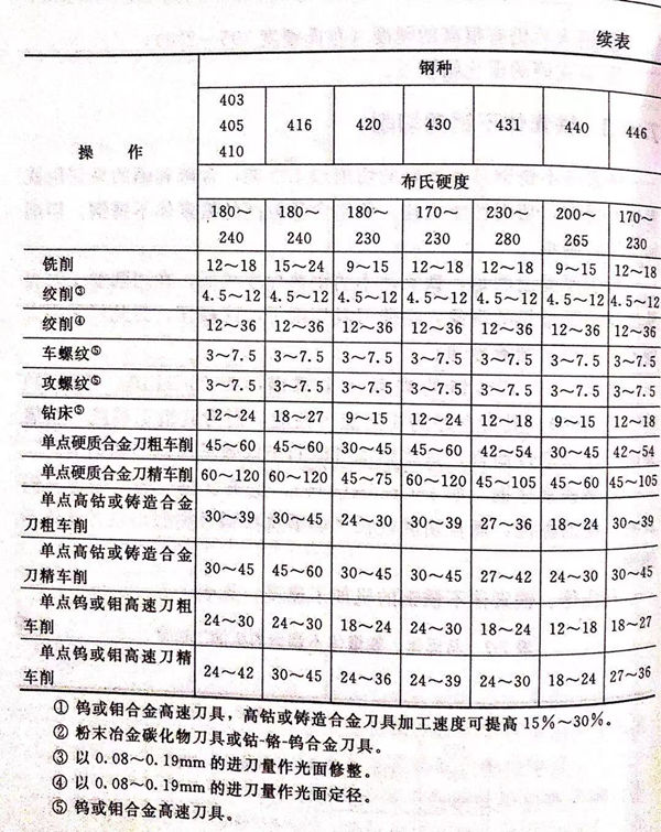 表 7.1.jpg