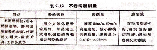 表 12.jpg 表 12.jpg