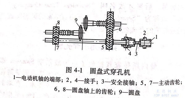 圖 4-1.jpg 圖 4-1.jpg