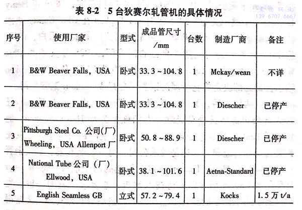 表 8-2.jpg 表 8-2.jpg