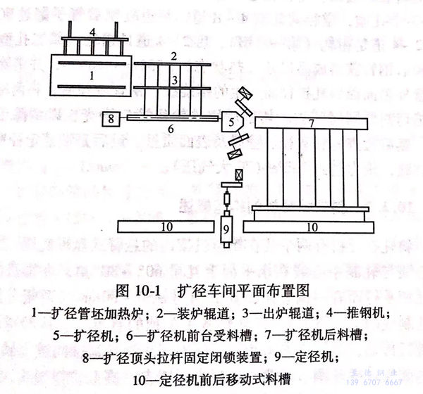 圖 10-1.jpg 圖 10-1.jpg