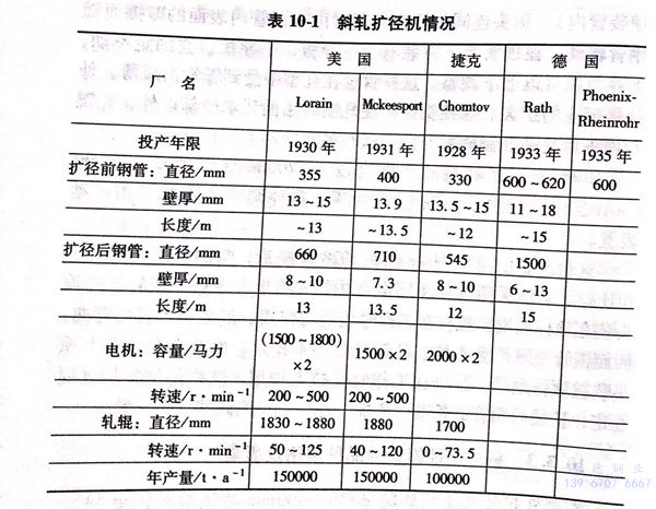表 10-1.jpg 表 10-1.jpg
