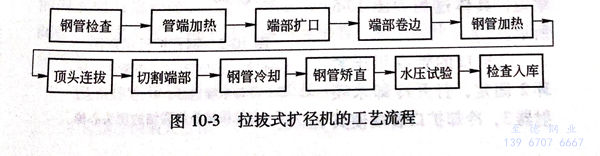 圖 10-3.jpg 圖 10-3.jpg