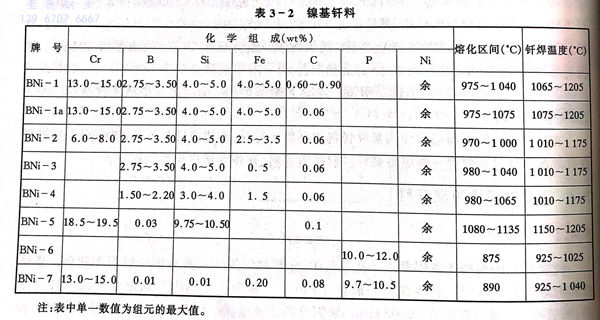 表 2.jpg 表 2.jpg