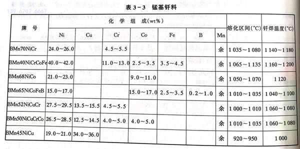 表 3.jpg 表 3.jpg