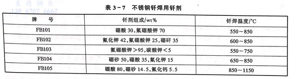 表 7.jpg 表 7.jpg
