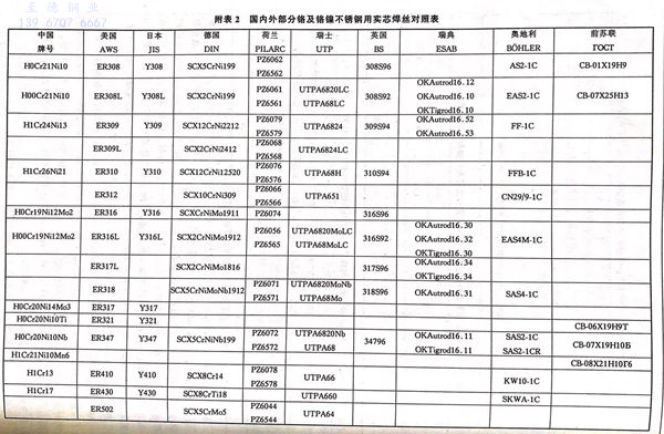 附 2.jpg 附 2.jpg