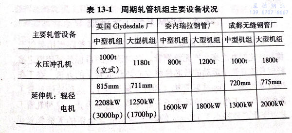表 13-1.jpg
