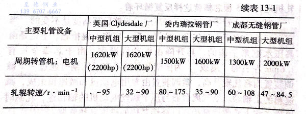 表 13-1.1.jpg