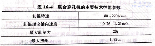表 16-4.jpg 表 16-4.jpg