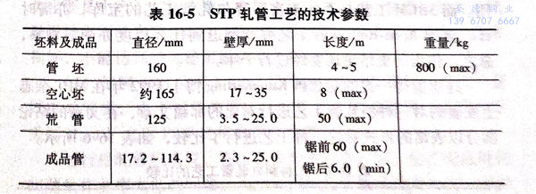 表 16-5.jpg 表 16-5.jpg