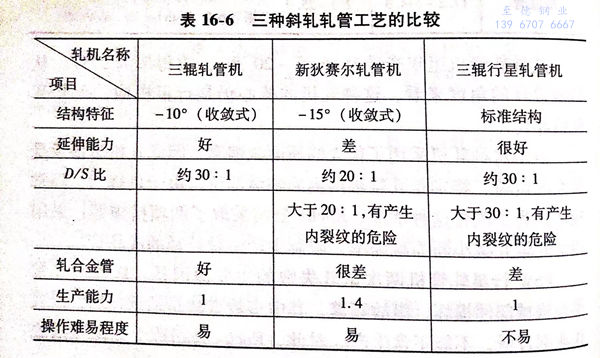 表 16-6.jpg 表 16-6.jpg