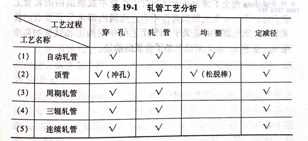 表 19-1.jpg 表 19-1.jpg