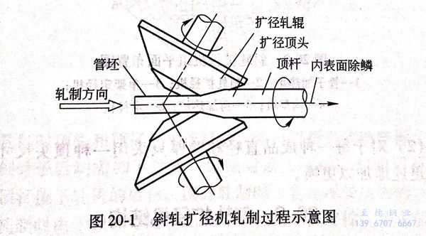 圖 20-1.jpg 圖 20-1.jpg