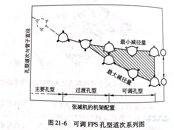 圖 21-6.jpg 圖 21-6.jpg