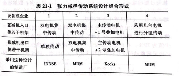 表 21-1.jpg 表 21-1.jpg