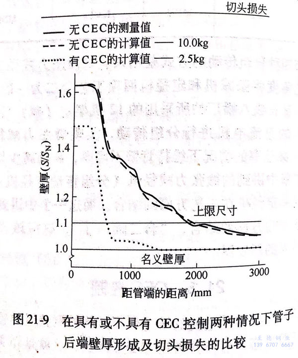 圖 21-9.jpg 圖 21-9.jpg