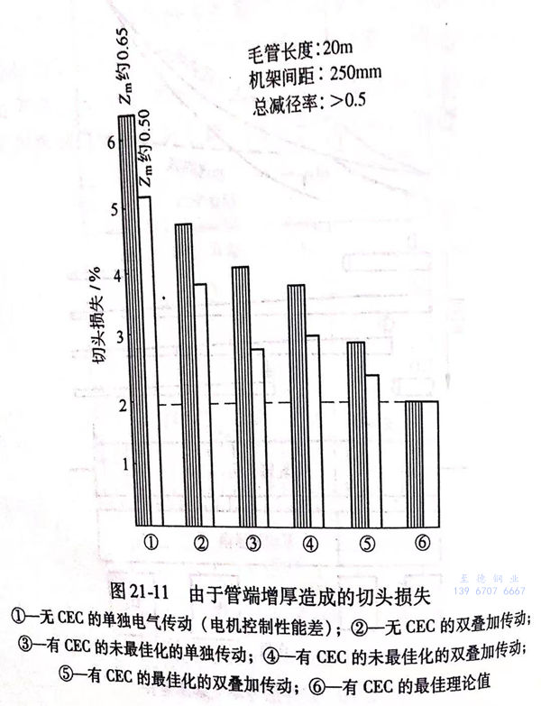 圖 21-11.jpg 圖 21-11.jpg