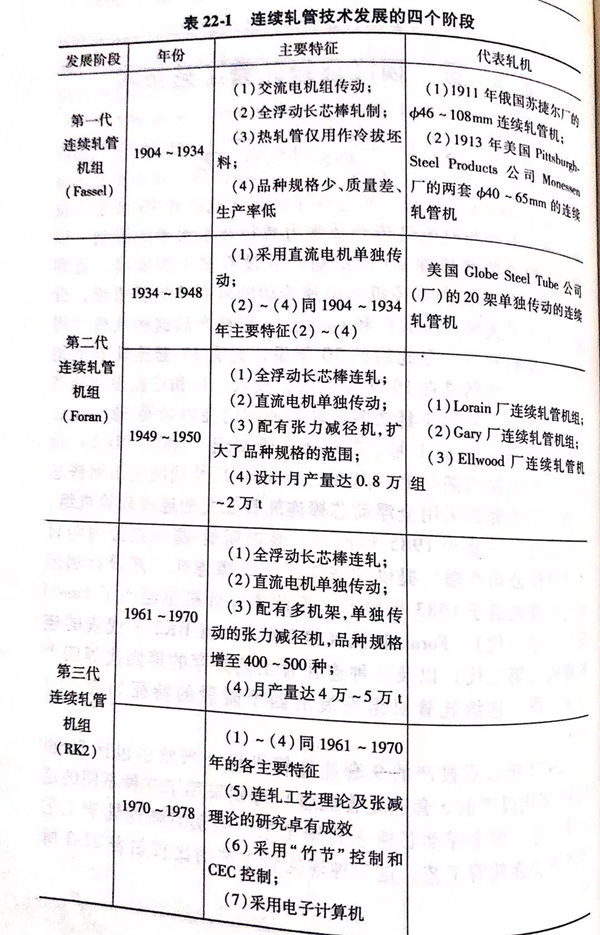 表 22-1.jpg