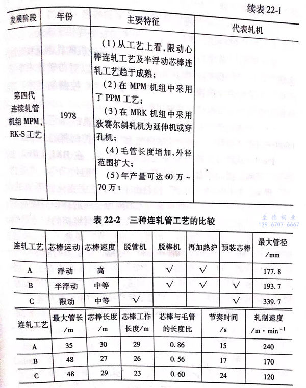 表 22-2.jpg