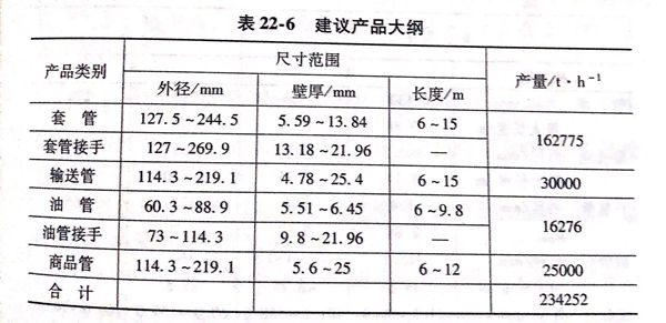 表 22-6.jpg 表 22-6.jpg