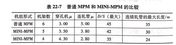 表 22-7.jpg 表 22-7.jpg