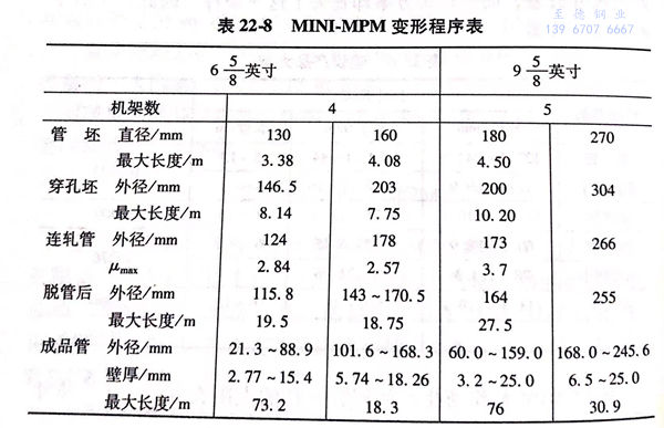 表 22-8.jpg 表 22-8.jpg