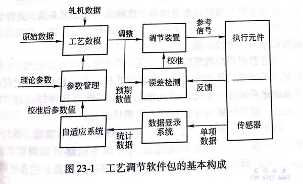 圖 23-1.jpg 圖 23-1.jpg