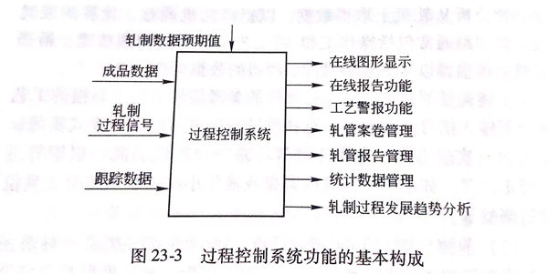 圖 23-3.jpg 圖 23-3.jpg