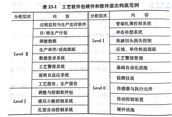 表 23-1.jpg 表 23-1.jpg