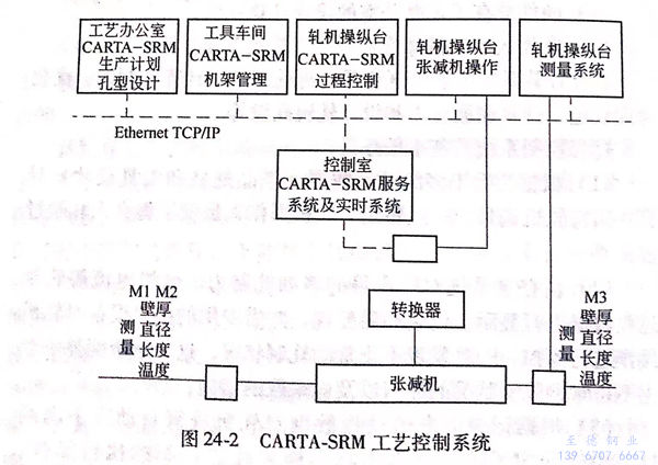 圖 24-2.jpg 圖 24-2.jpg