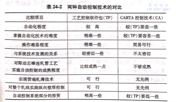 表 24-2.jpg 表 24-2.jpg