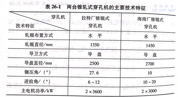 表 26-1.jpg 表 26-1.jpg
