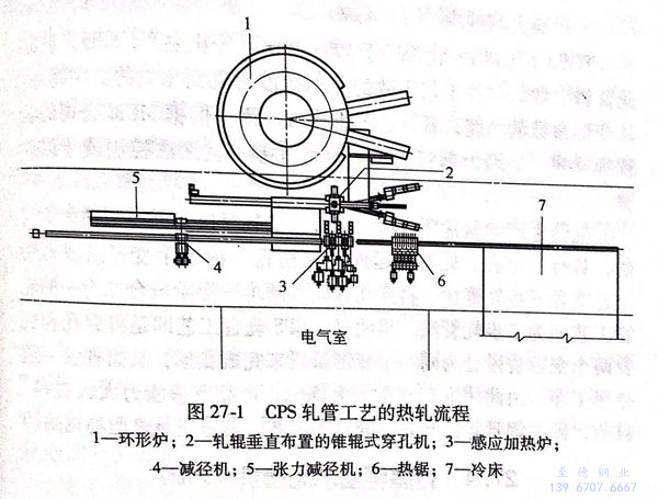 圖 27-1.jpg 圖 27-1.jpg