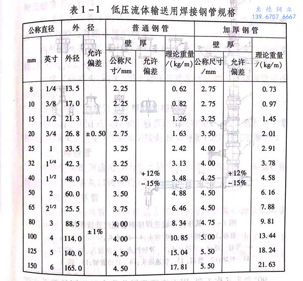 表 1.jpg 表 1.jpg