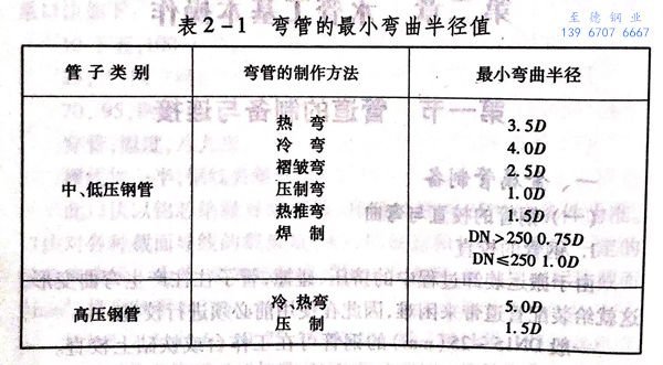 表 1.jpg 表 1.jpg