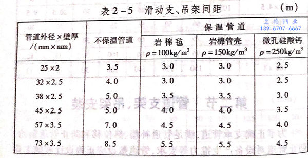 表 5.jpg