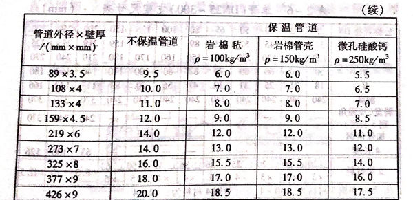 表 5.1.jpg